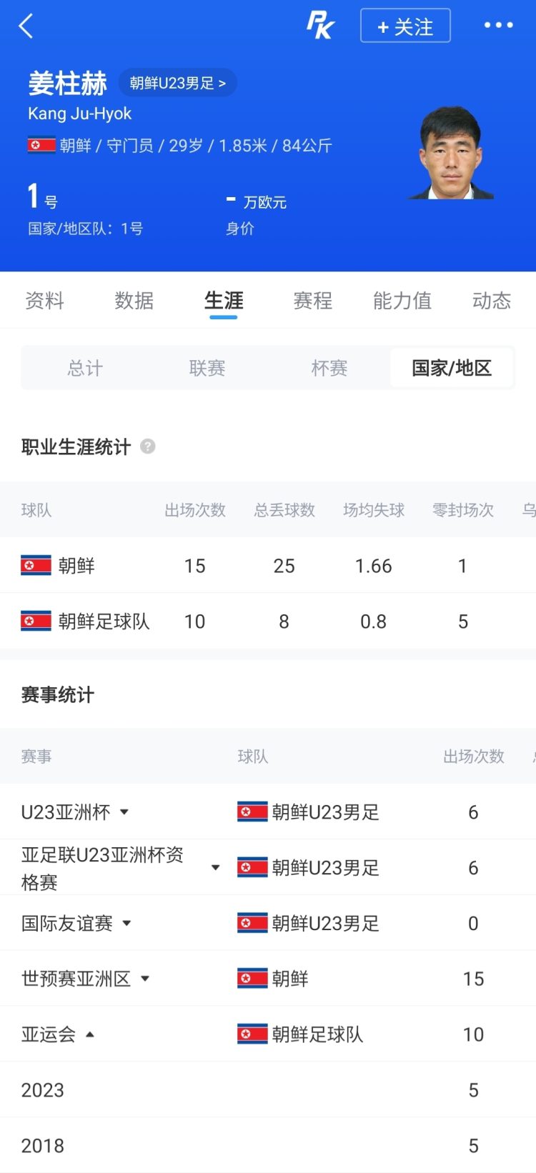 3届老臣!朝鲜U23本场3名超龄球员全部先发,其中2人出战3届亚运